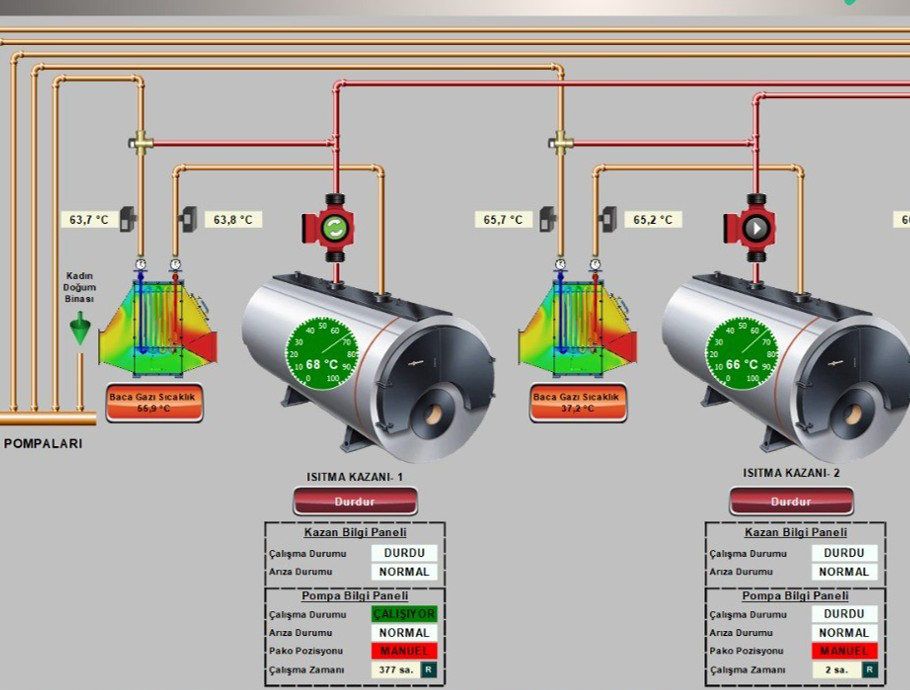 S.B.Ü. Bursa Yüksek İhtisas Hastanesi Enerji İzleme ve Otomasyon Sistemi Kurulumu
